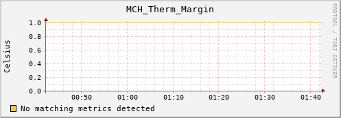 hermes13 MCH_Therm_Margin