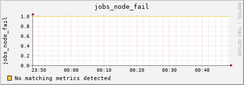 hermes13 jobs_node_fail