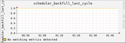 hermes13 scheduler_backfill_last_cycle
