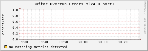 hermes13 ib_excessive_buffer_overrun_errors_mlx4_0_port1