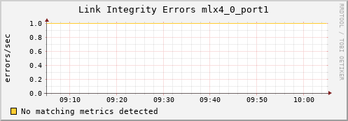 hermes13 ib_local_link_integrity_errors_mlx4_0_port1