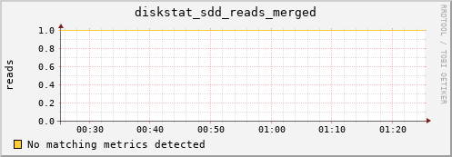 hermes13 diskstat_sdd_reads_merged