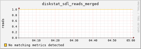 hermes13 diskstat_sdl_reads_merged