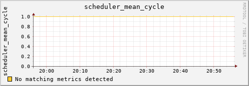 hermes13 scheduler_mean_cycle