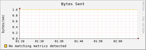hermes13 bytes_out