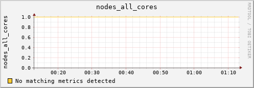 hermes13 nodes_all_cores
