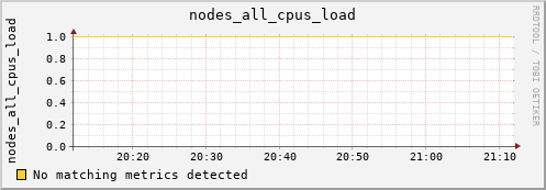 hermes13 nodes_all_cpus_load