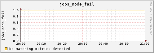 hermes14 jobs_node_fail