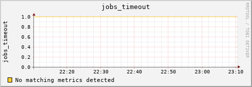 hermes14 jobs_timeout