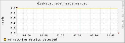 hermes14 diskstat_sde_reads_merged