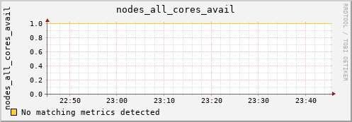 hermes14 nodes_all_cores_avail
