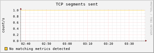 hermes14 tcp_outsegs