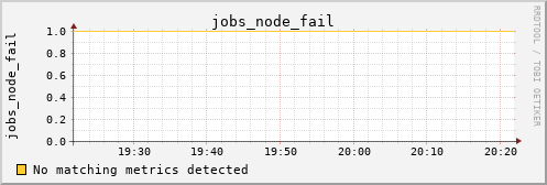 hermes15 jobs_node_fail