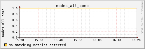 hermes15 nodes_all_comp