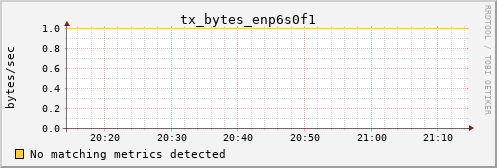 hermes15 tx_bytes_enp6s0f1