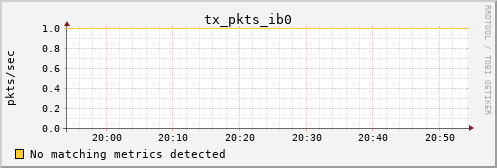 hermes15 tx_pkts_ib0