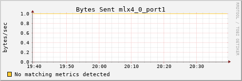 hermes15 ib_port_xmit_data_mlx4_0_port1