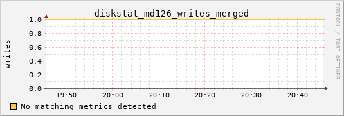 hermes15 diskstat_md126_writes_merged