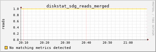 hermes15 diskstat_sdg_reads_merged