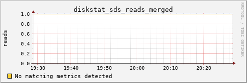 hermes15 diskstat_sds_reads_merged