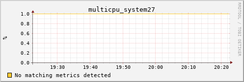 hermes15 multicpu_system27