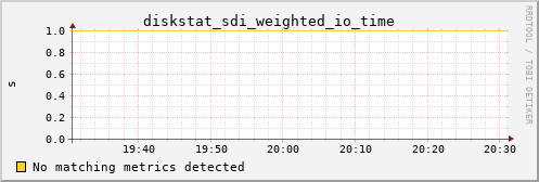 hermes15 diskstat_sdi_weighted_io_time