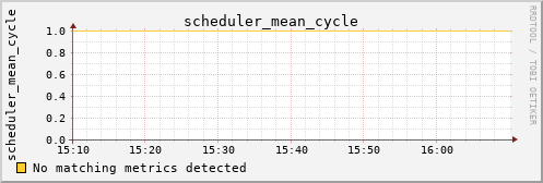 hermes15 scheduler_mean_cycle