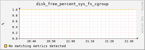 hermes15 disk_free_percent_sys_fs_cgroup
