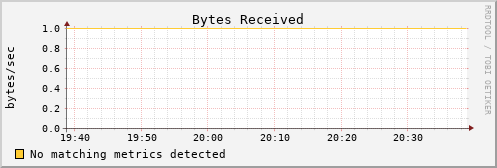 hermes15 bytes_in