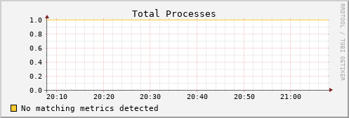 hermes15 proc_total