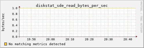 hermes15 diskstat_sde_read_bytes_per_sec