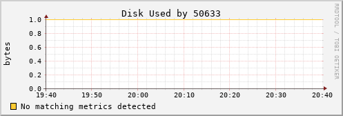 hermes15 Disk%20Used%20by%2050633