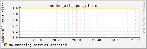 hermes15 nodes_all_cpus_alloc