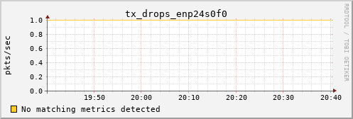 hermes16 tx_drops_enp24s0f0