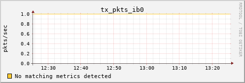 hermes16 tx_pkts_ib0