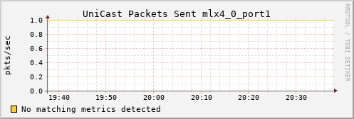 hermes16 ib_port_unicast_xmit_packets_mlx4_0_port1