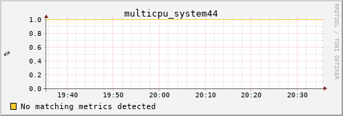 hermes16 multicpu_system44