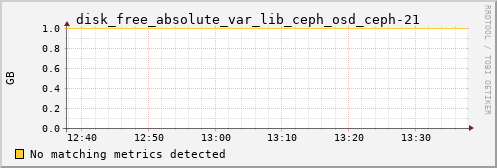 hermes16 disk_free_absolute_var_lib_ceph_osd_ceph-21