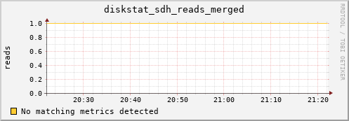 hermes16 diskstat_sdh_reads_merged