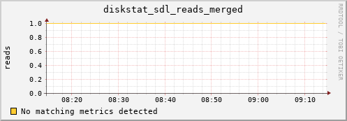 hermes16 diskstat_sdl_reads_merged