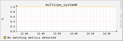 hermes16 multicpu_system0