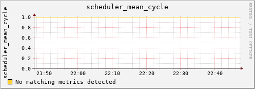 hermes16 scheduler_mean_cycle