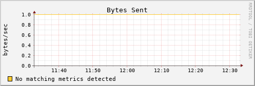 hermes16 bytes_out
