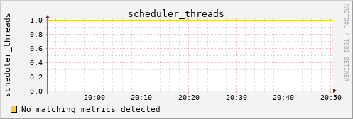 hermes16 scheduler_threads