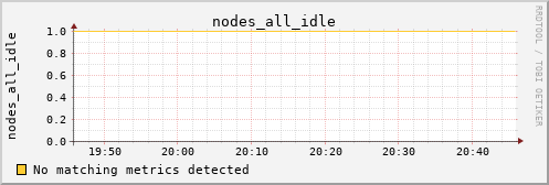 hermes16 nodes_all_idle