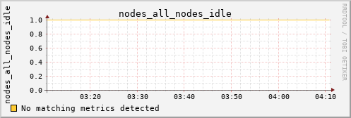 hermes16 nodes_all_nodes_idle