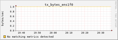 hermes16 tx_bytes_ens1f0