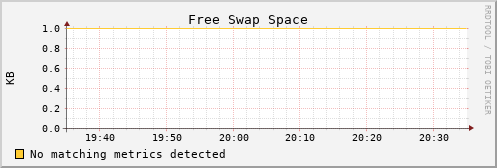 hermes16 swap_free