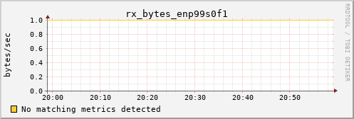 hermes16 rx_bytes_enp99s0f1