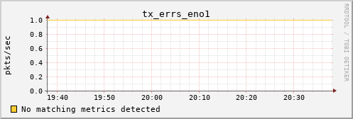 kratos01 tx_errs_eno1